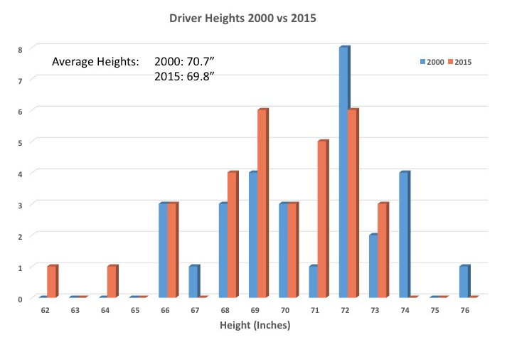 average height and weight of nascar driver